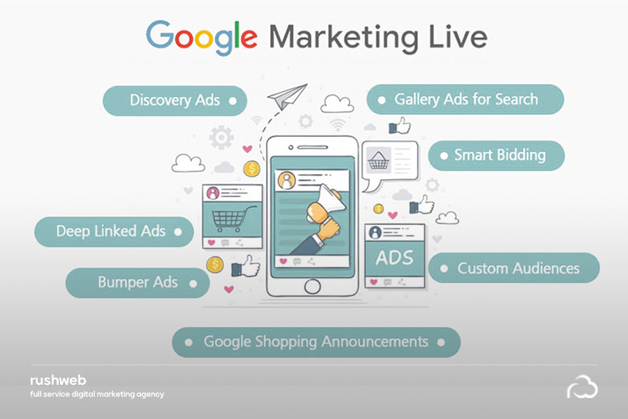 google-live-marketing-2022